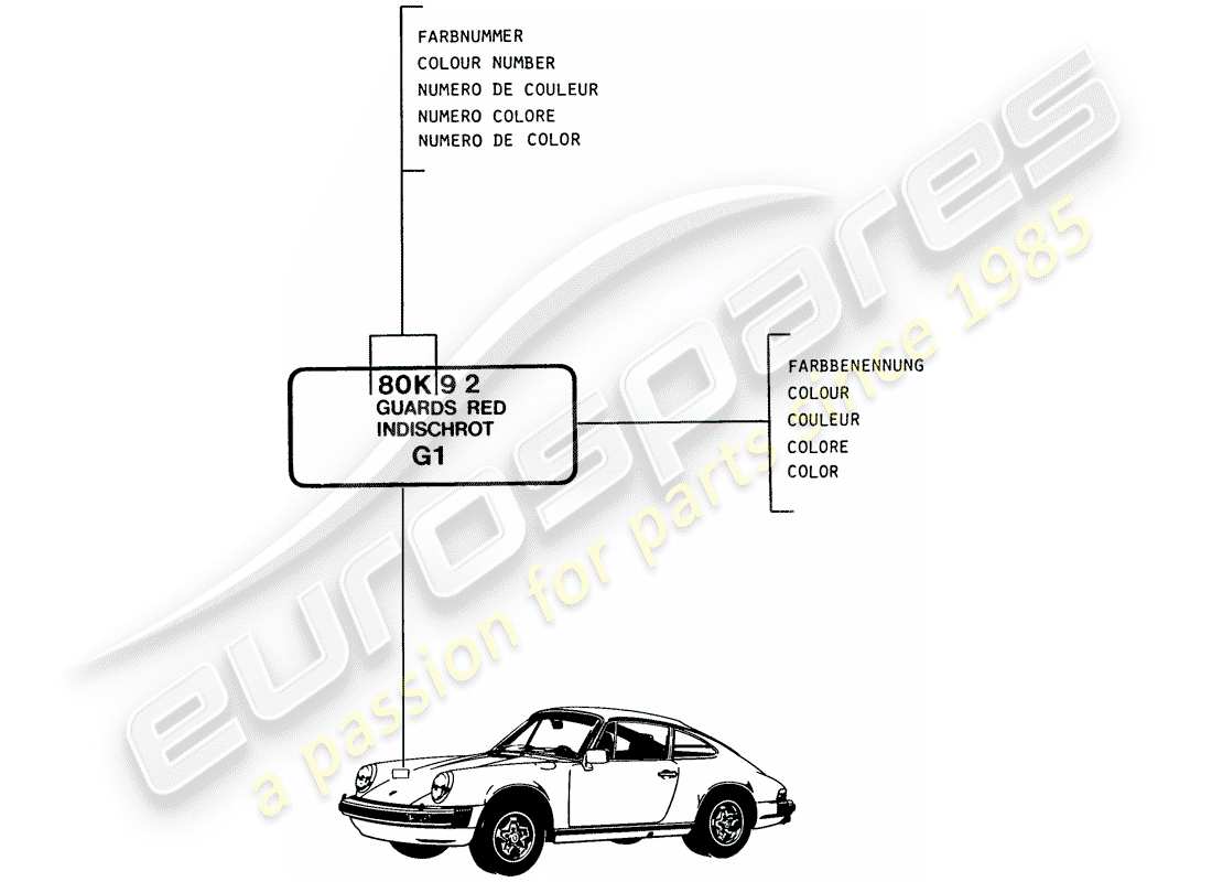 porsche 1989 (911) vernici - materiali base diagramma delle parti