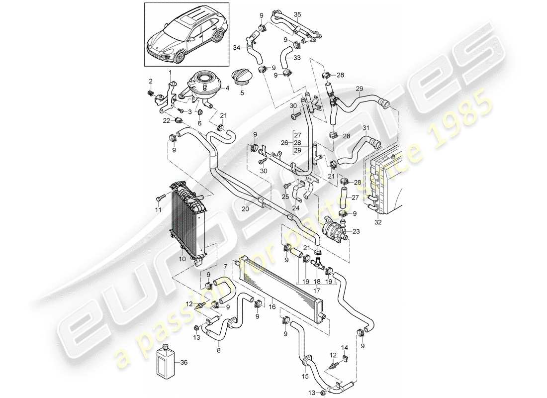 porsche 2017 (cayenne e2 92a) raffreddamento ad acqua diagramma delle parti