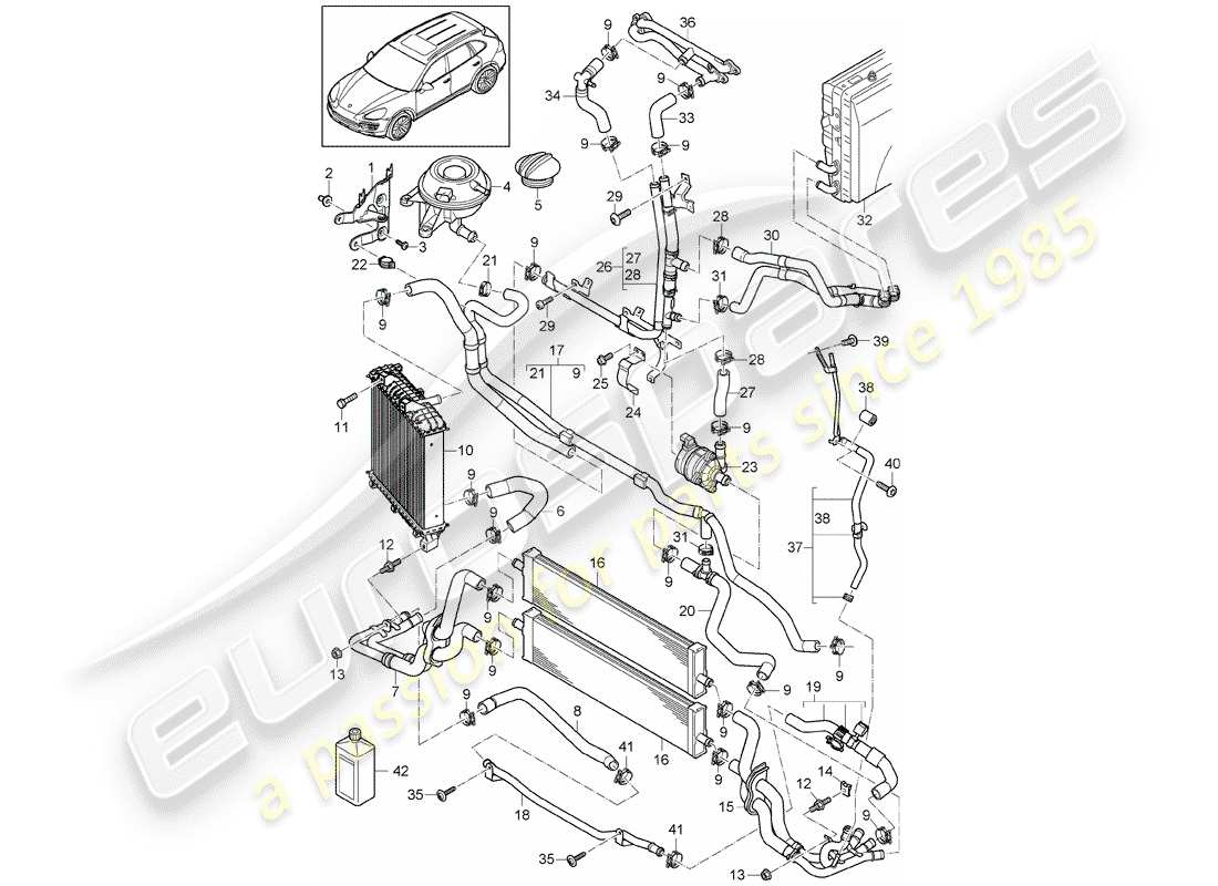 porsche 2016 (cayenne e2 92a) raffreddamento ad acqua diagramma delle parti