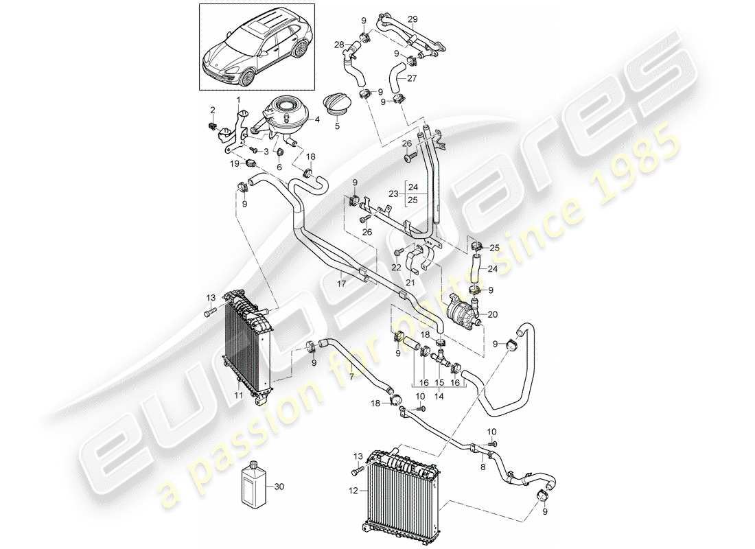 porsche 2016 (cayenne e2 92a) raffreddamento ad acqua diagramma delle parti