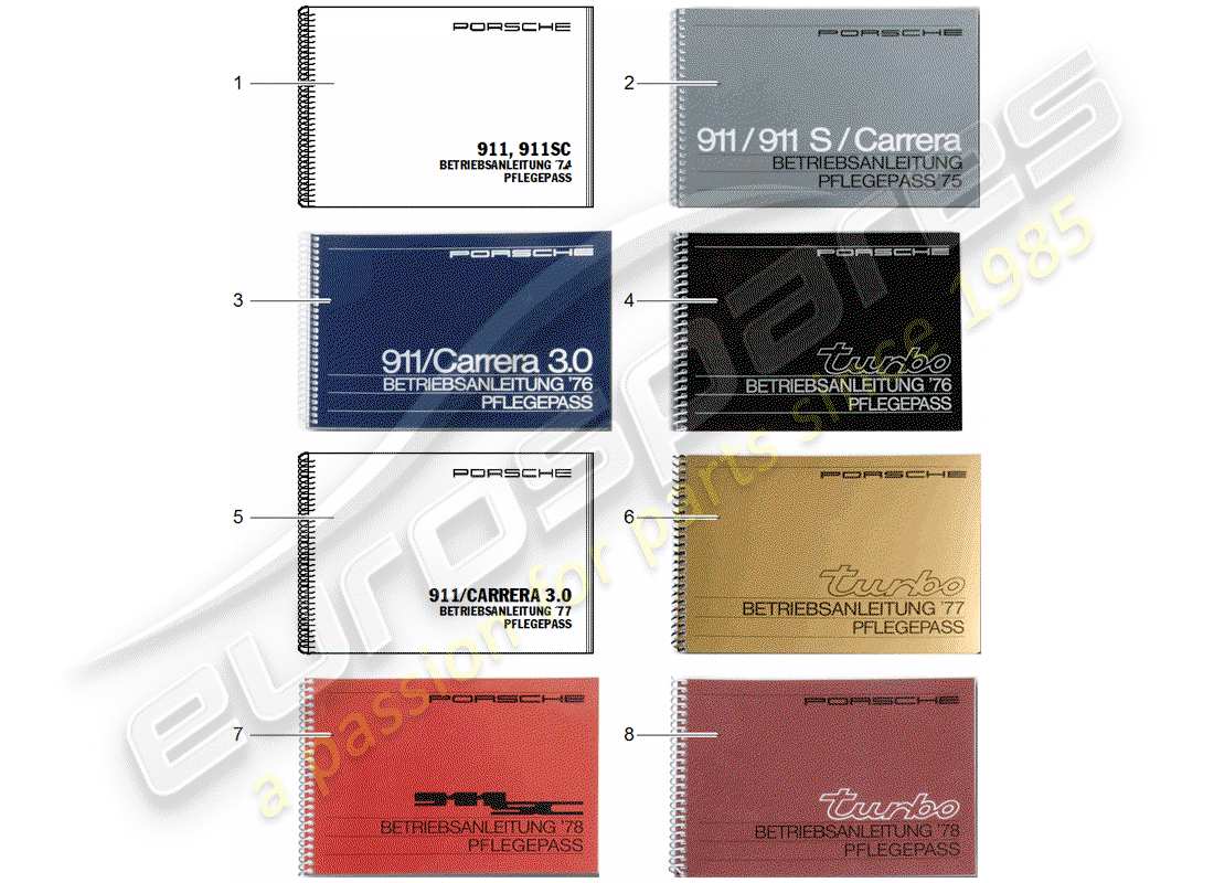 porsche 1975 (911) care pass - manuale di istruzioni diagramma delle parti