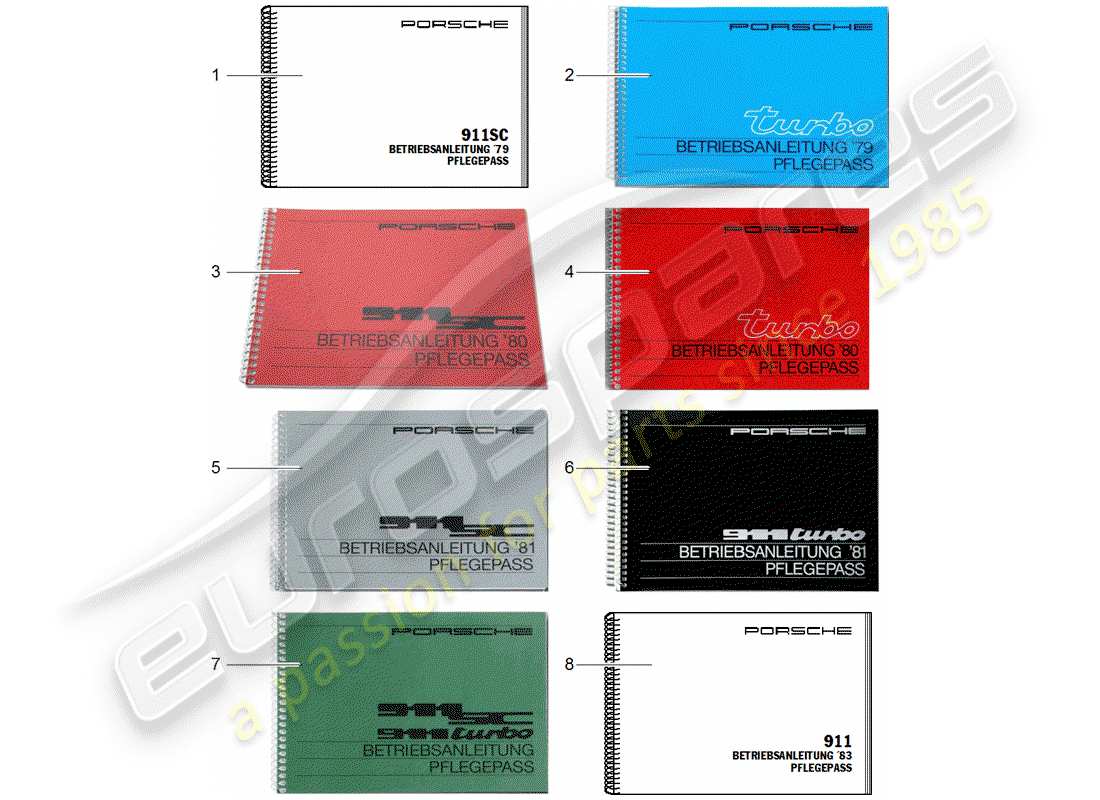 porsche 1979 (911) care pass - manuale di istruzioni diagramma delle parti