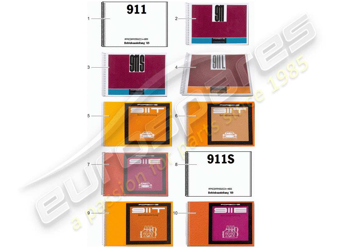porsche 1968 (911/912) manuale di istruzioni diagramma delle parti
