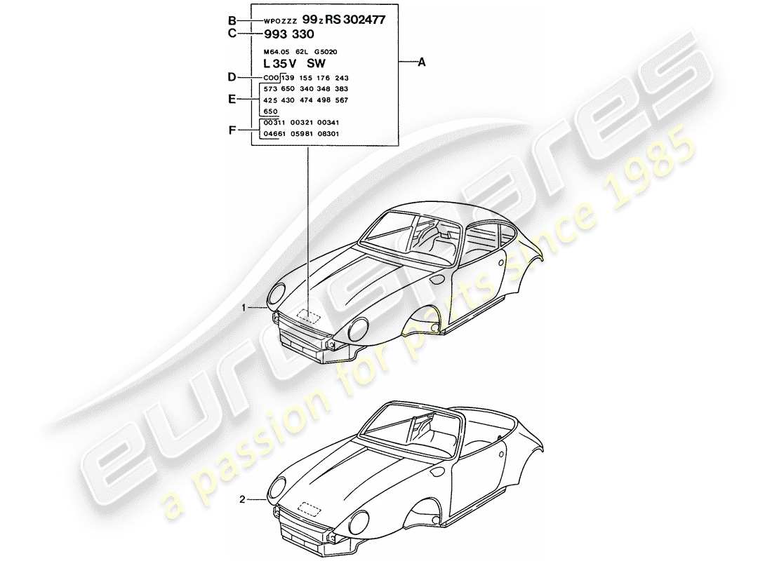 porsche 1995 (993) schema delle parti della carrozzeria