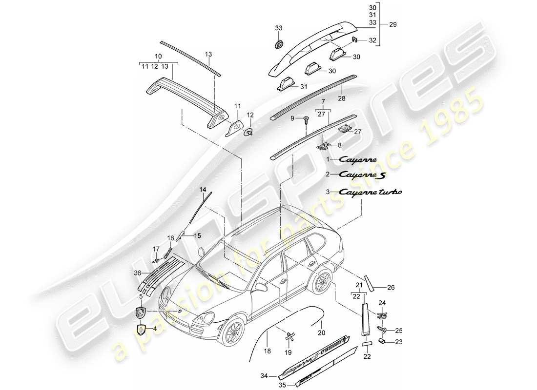 porsche 2009 (cayenne e1 9pa) targhette diagramma delle parti