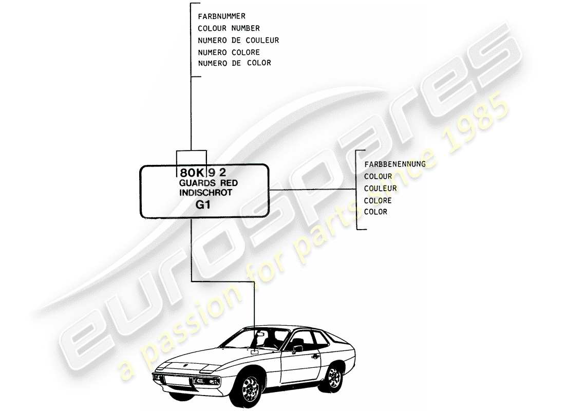 porsche 1979 (924) vernici - materiali base diagramma delle parti