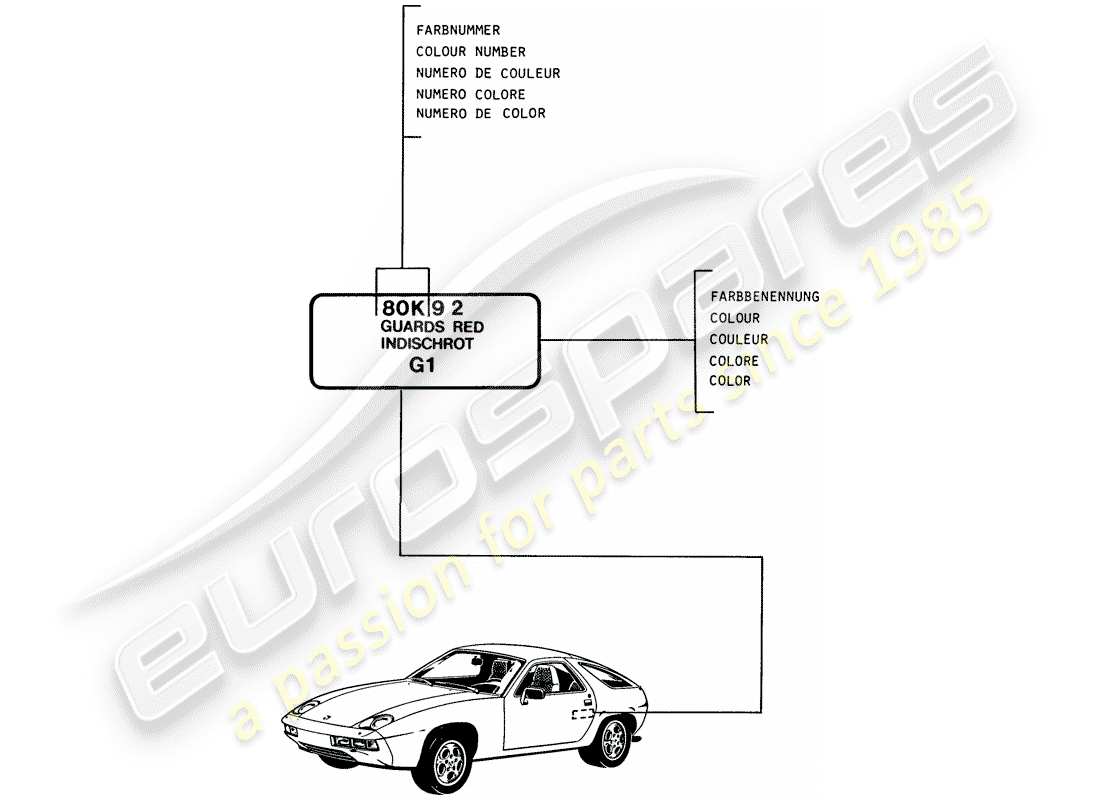 porsche 1983 (928) vernici - materiali base diagramma delle parti