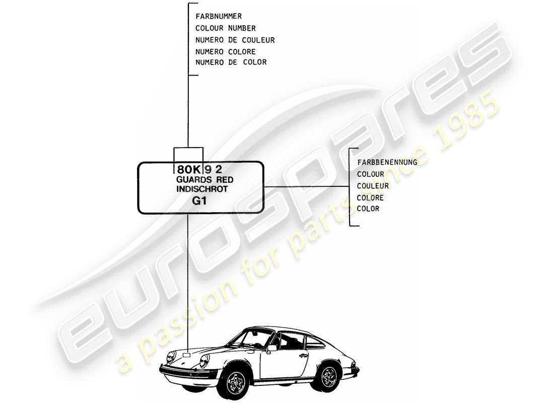 porsche 1986 (911) vernici - materiali base diagramma delle parti