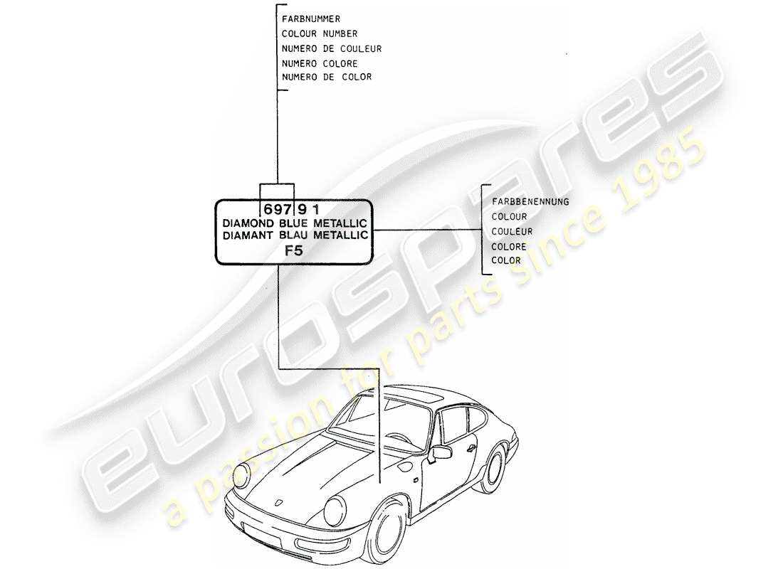 porsche 1993 (964) bastoncino per ritocchi di vernice diagramma delle parti