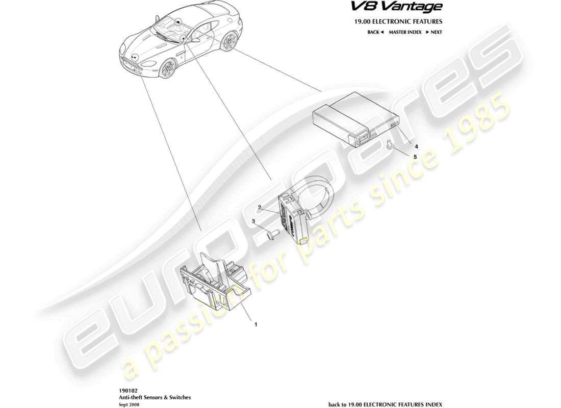 aston martin v8 vantage (2018) diagramma delle parti dei sensori e degli interruttori antifurto