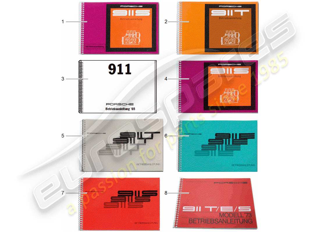 porsche 2006 (after sales literature) manuale di istruzioni diagramma delle parti