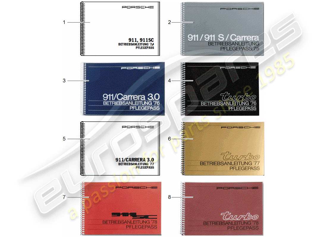 porsche after sales lit. (1987) diagramma delle parti care pass