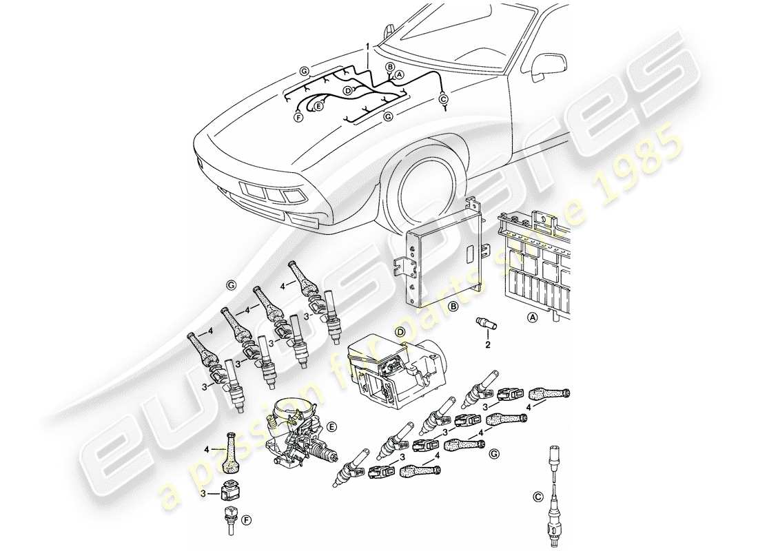 porsche 1985 (928) cablaggio - l-jetronic diagramma delle parti