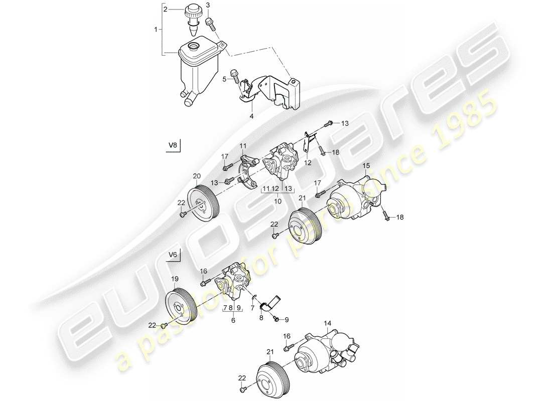 porsche 2010 (cayenne e1 9pa) servosterzo diagramma delle parti