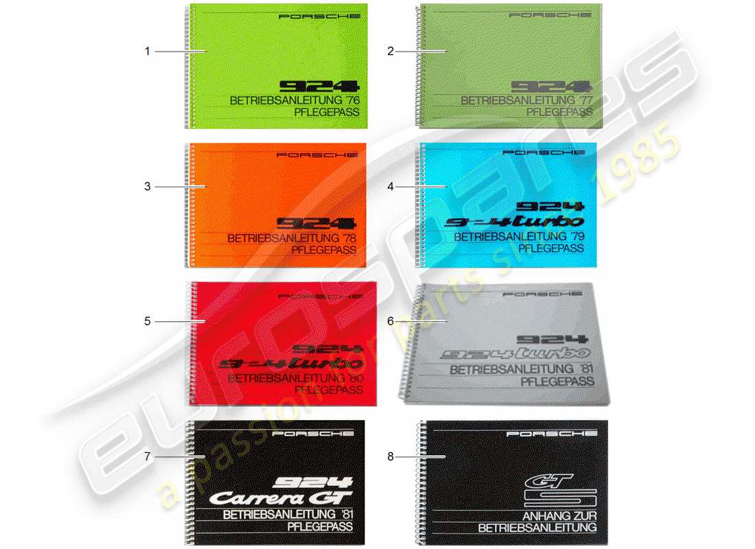 porsche 1992 (after sales literature) manuale di istruzioni diagramma delle parti