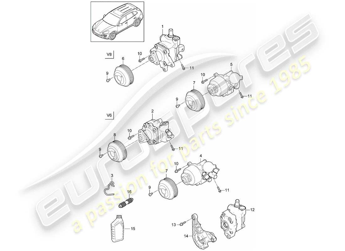 porsche 2013 (cayenne e2 92a) schema delle parti servosterzo