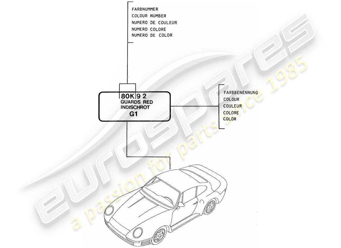 porsche 1987 (959) vernici - materiali base diagramma delle parti