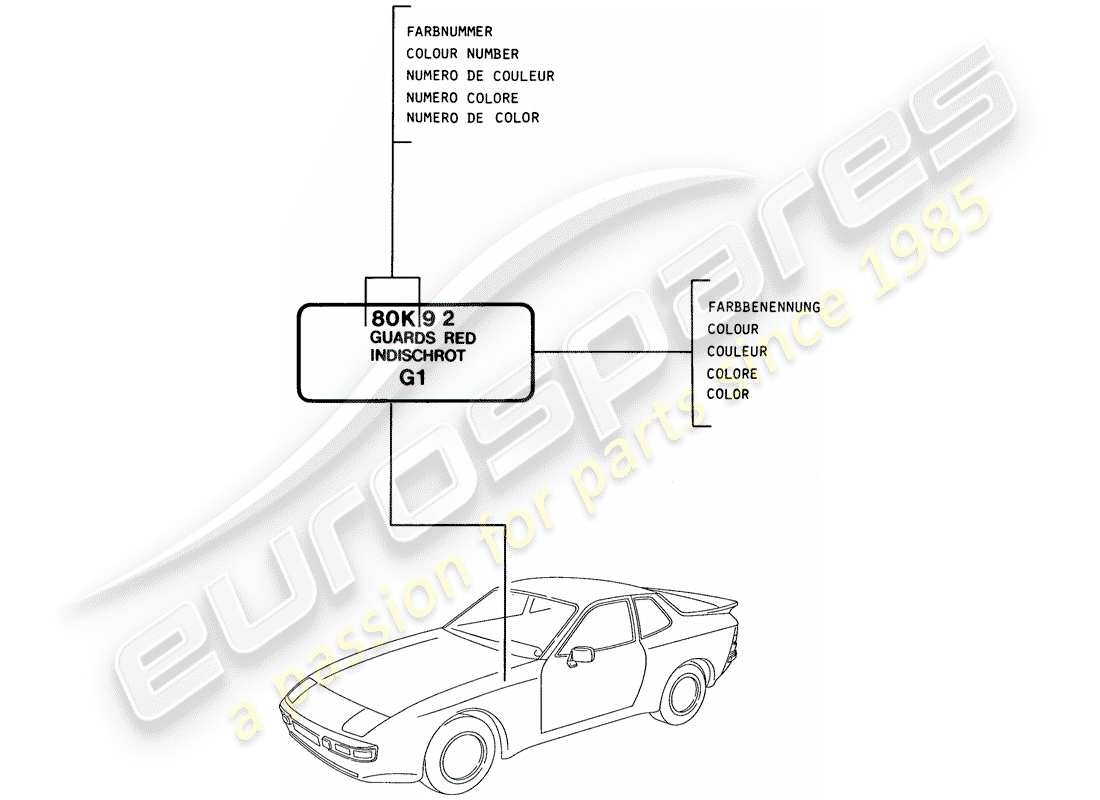 porsche 1982 (944) vernici - materiali base diagramma delle parti