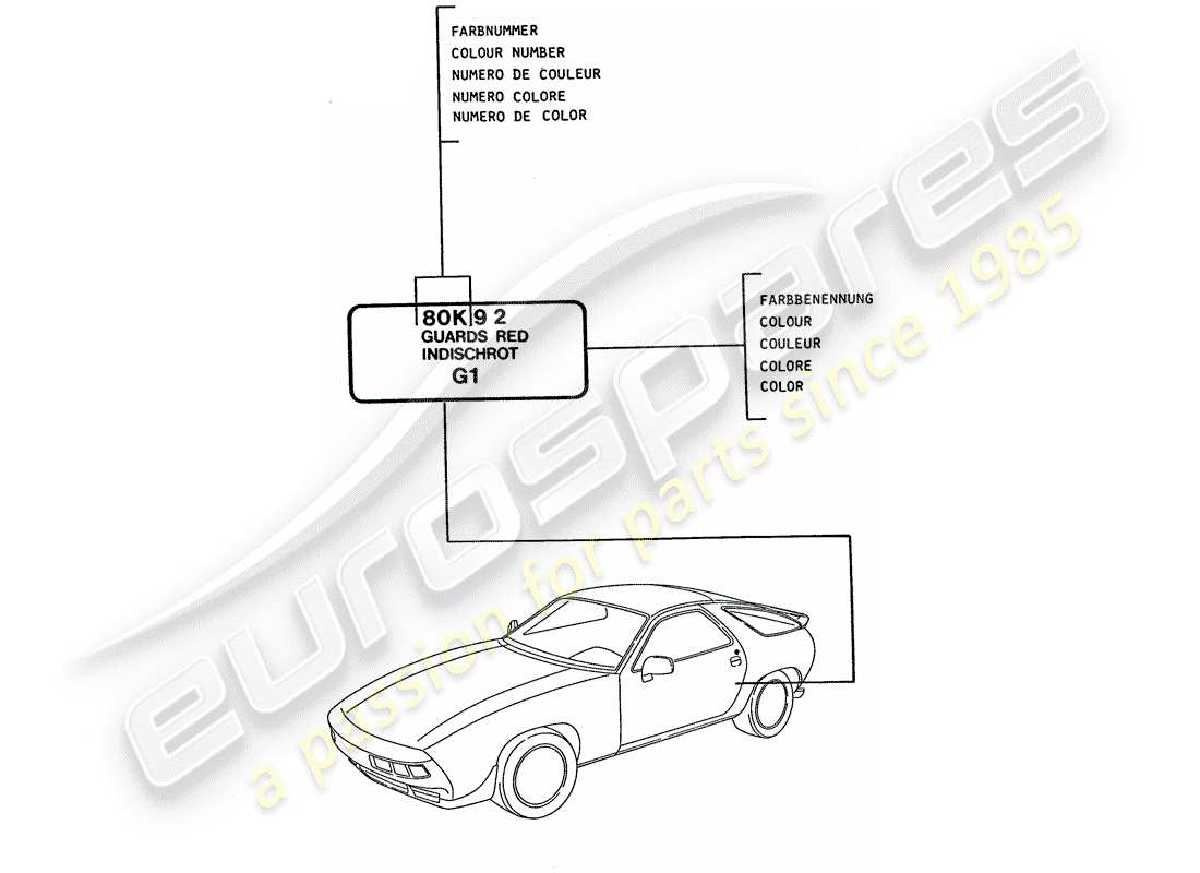 porsche 1994 (928) laccazioni schema delle parti