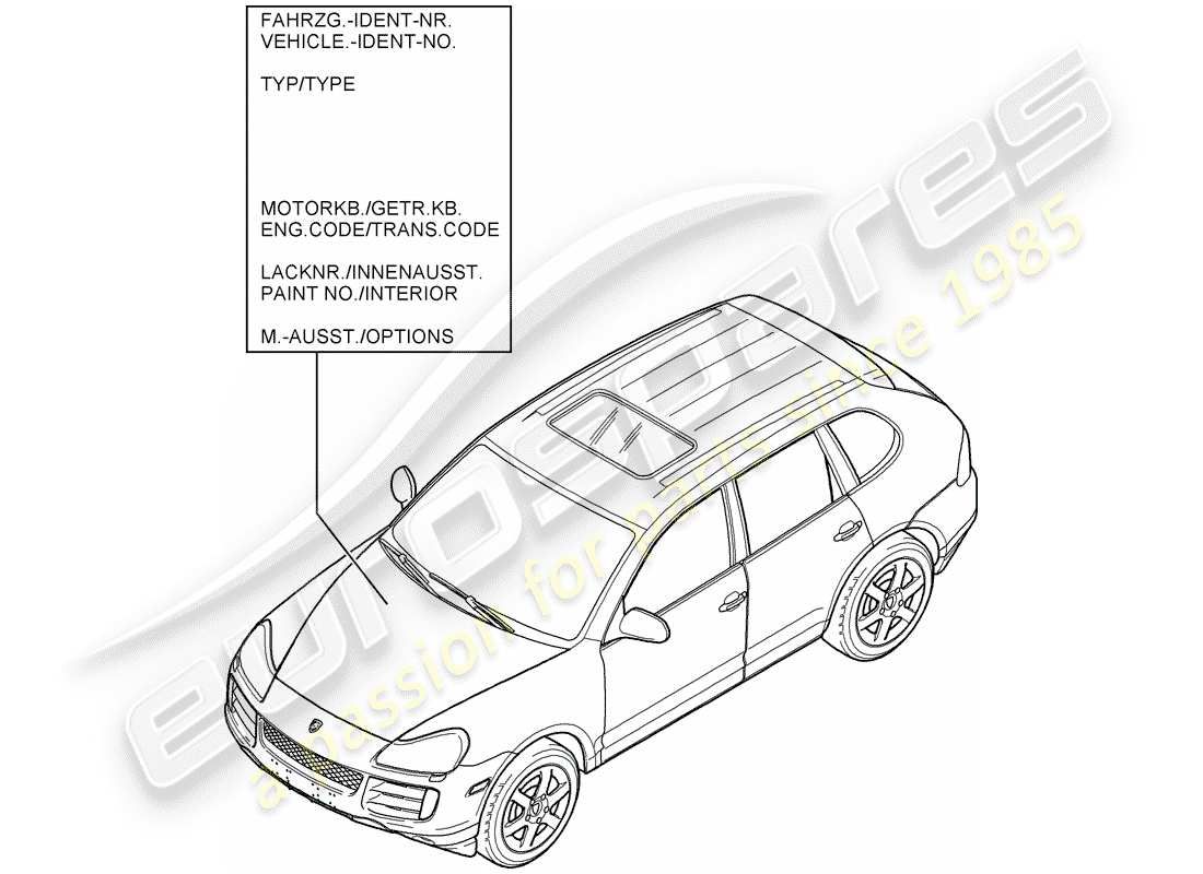 porsche 2009 (cayenne e1 9pa) bastoncino per ritocchi di vernice diagramma delle parti