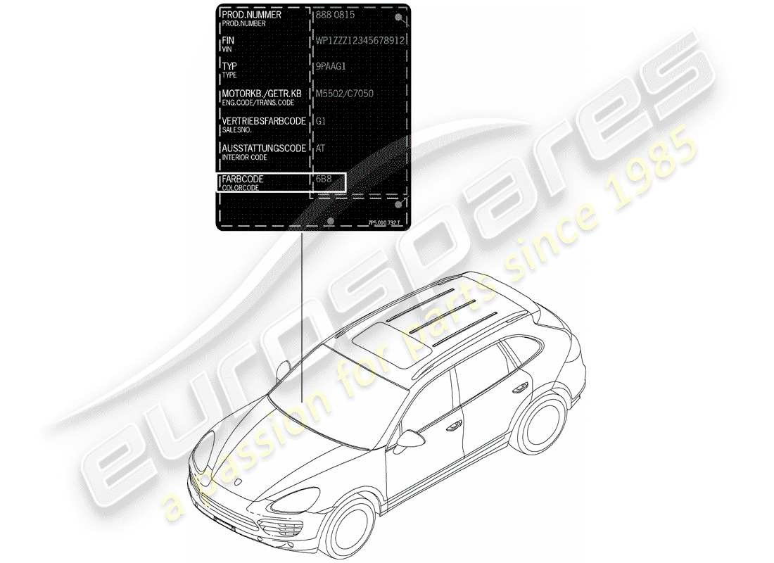 porsche 2014 (cayenne e2 92a) stick per ritocchi vernice diagramma delle parti