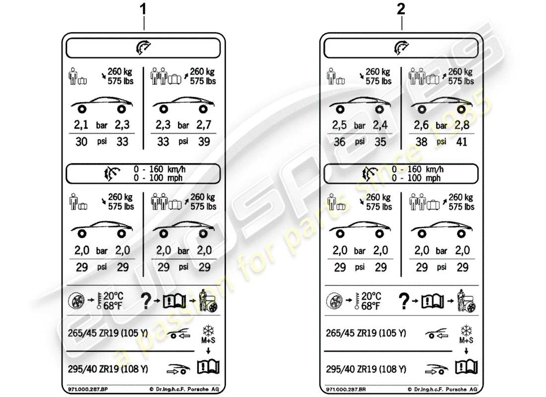 porsche 2020 (panamera 971-1) targhetta pressione pneumatici diagramma delle parti