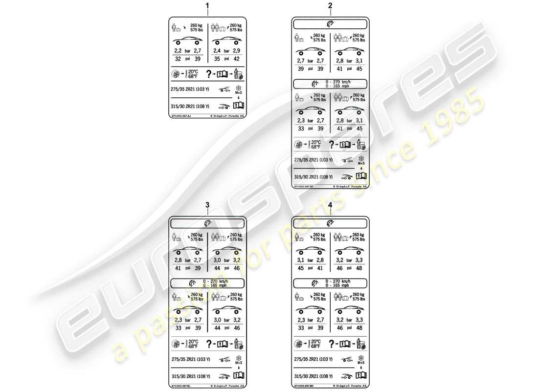 porsche 2019 (panamera 971-1) pressione dei pneumatici diagramma delle parti