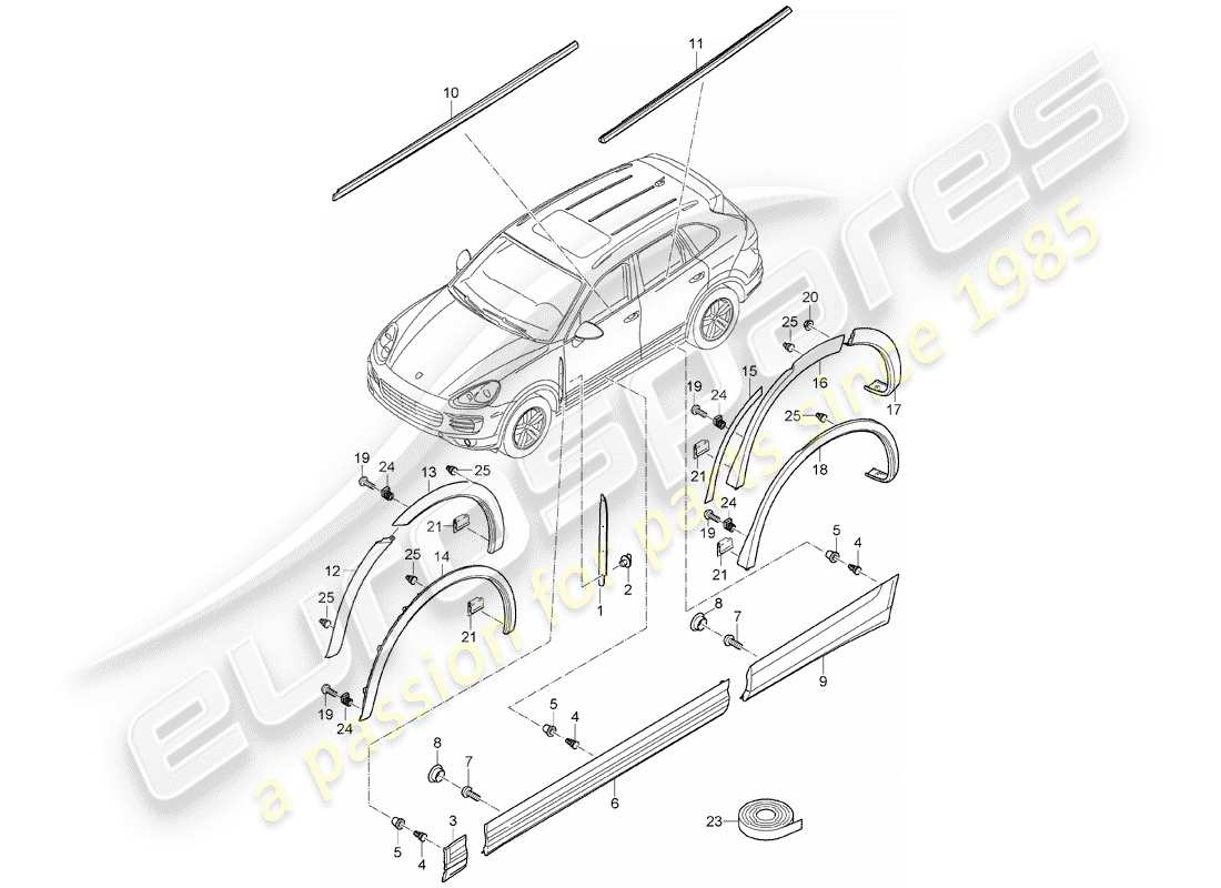 porsche 2013 (cayenne e2 92a) raccordi decorativi schema delle parti