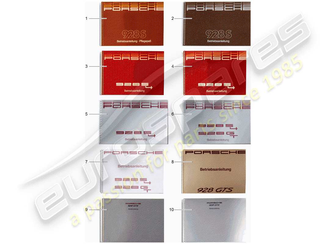 porsche 2006 (after sales literature) manuale di istruzioni diagramma delle parti