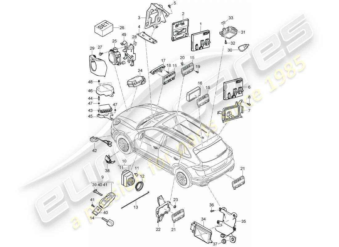 porsche 2013 (cayenne e2 92a) unità di controllo schema delle parti