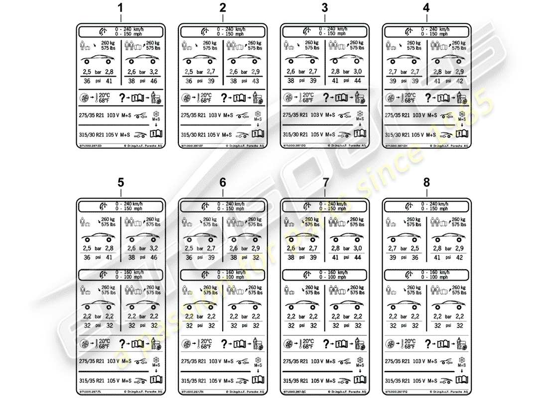 porsche 2017 (panamera 971-1) pressione dei pneumatici diagramma delle parti