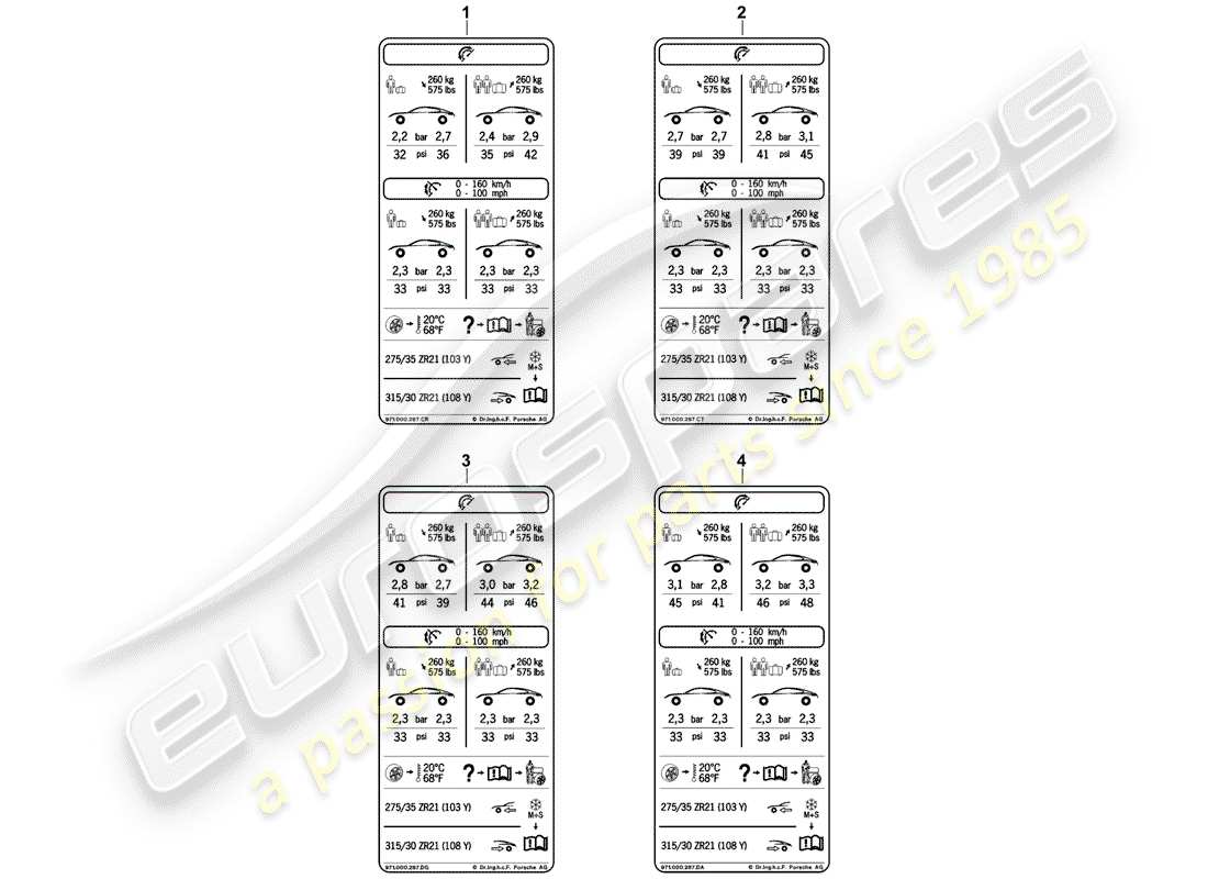 porsche 2017 (panamera 971-1) targhetta pressione pneumatici diagramma delle parti