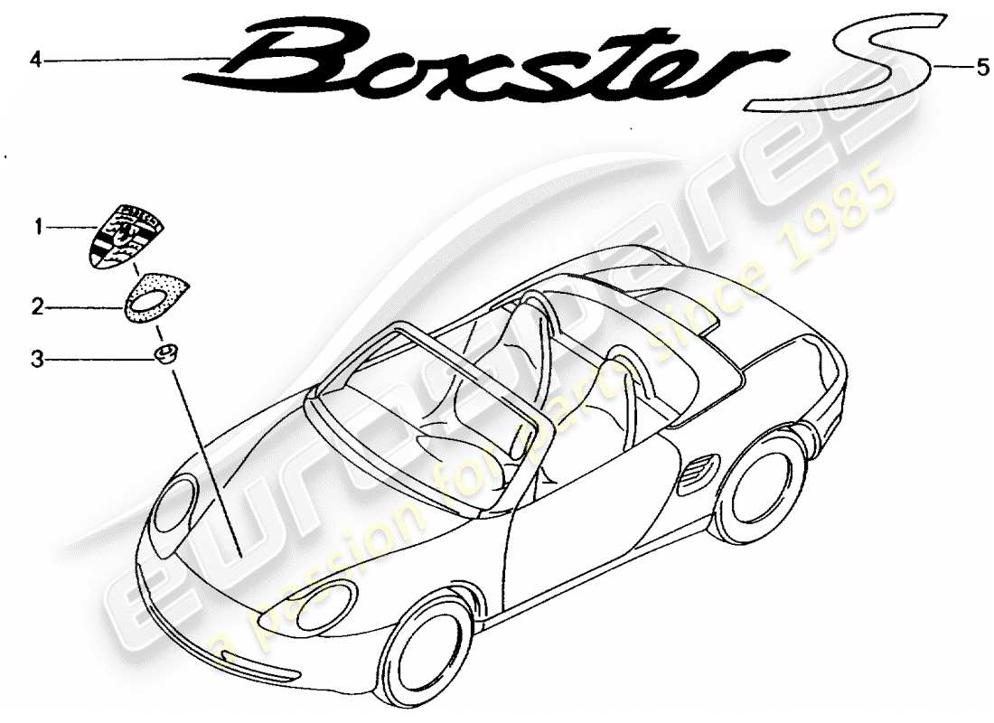 porsche 2002 (986 boxster) targhette diagramma delle parti