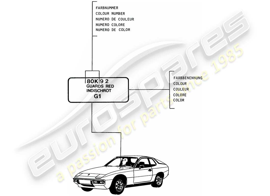 porsche 1987 (924s) vernici - materiali base schema parte