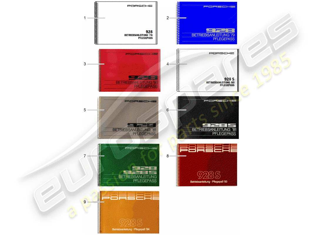 porsche 1982 (928) manuale di istruzioni - care pass diagramma delle parti
