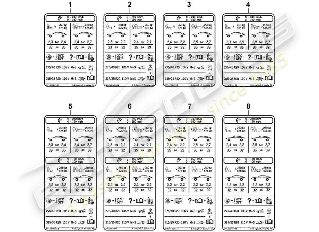 porsche 2019 (panamera 971-1) pressione dei pneumatici diagramma delle parti
