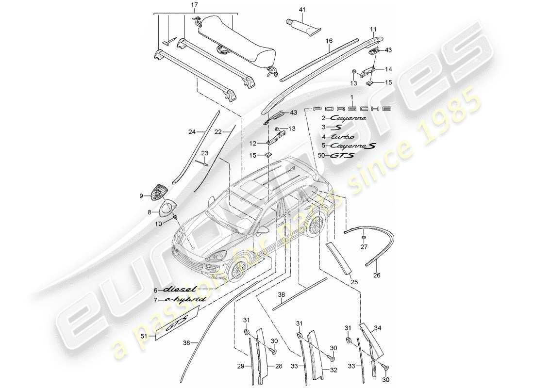 porsche 2014 (cayenne e2 92a) targhette diagramma delle parti
