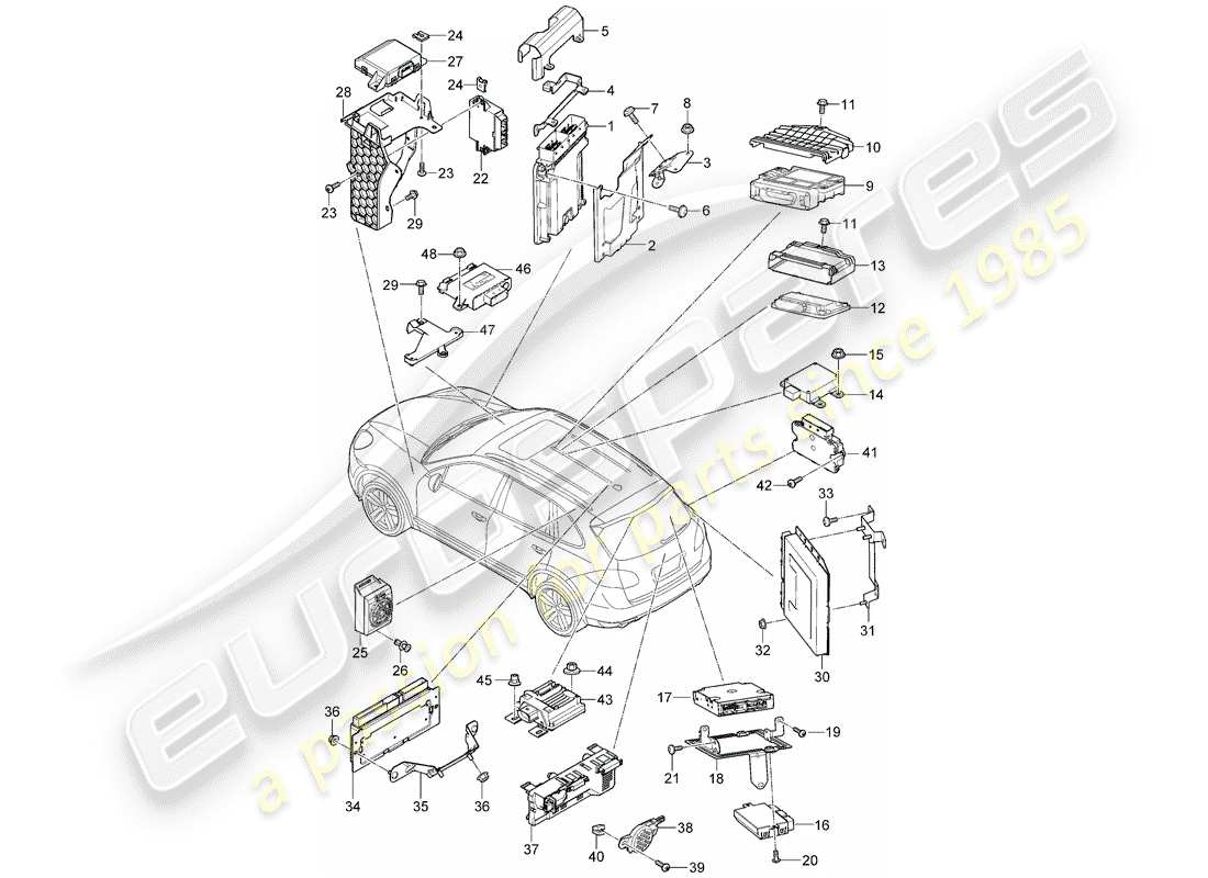 porsche 2014 (cayenne e2 92a) unità di controllo schema delle parti