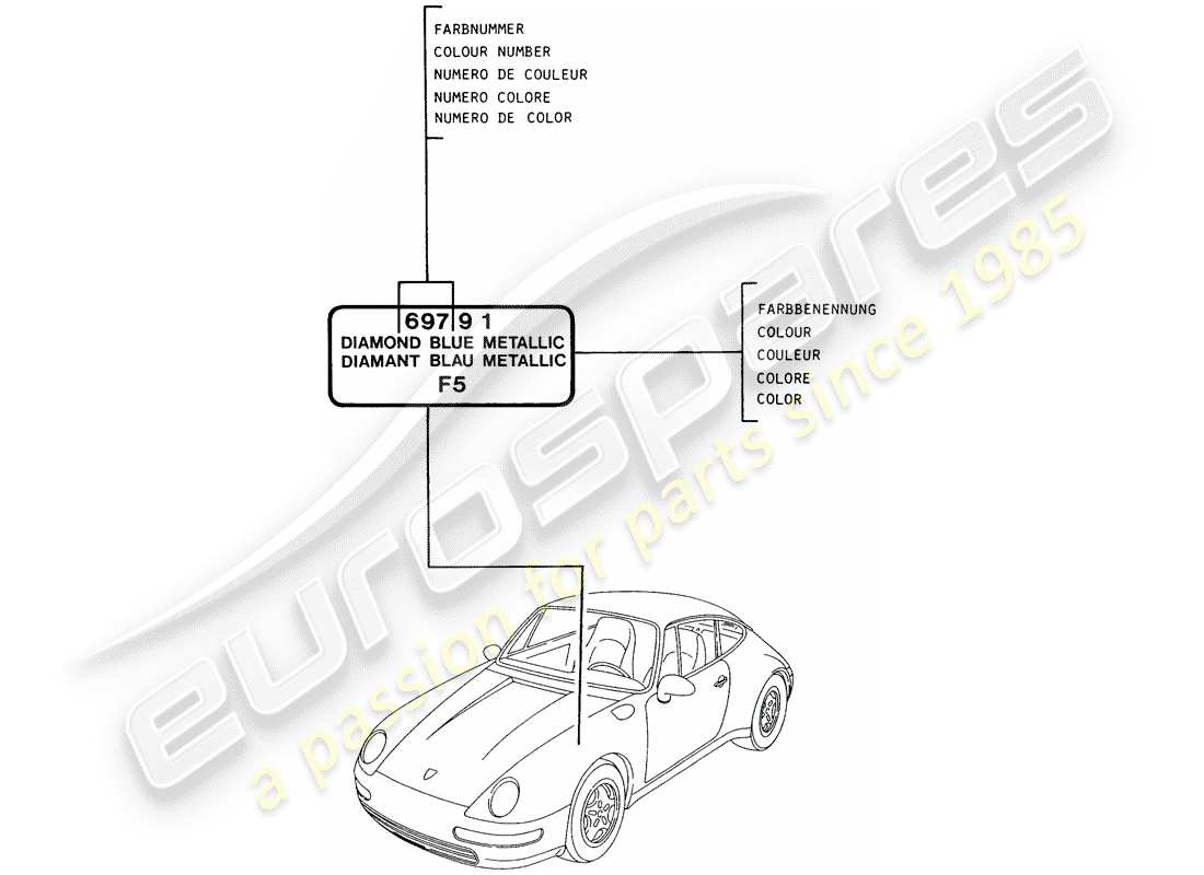 porsche 1996 (993) bastoncino per ritocchi di vernice diagramma delle parti