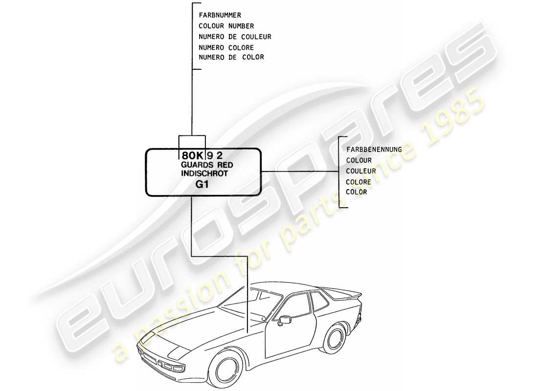 porsche 1986 (944) vernici - materiali base schema parte