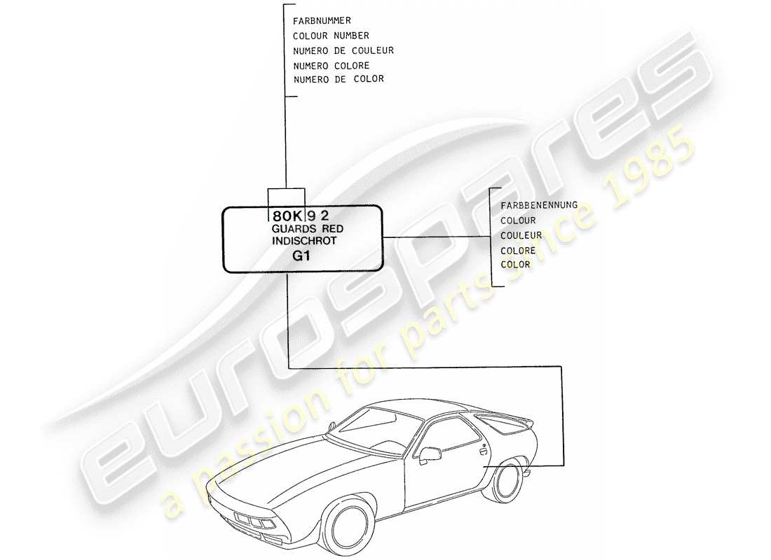 porsche 1989 (928) vernici - materiali base diagramma delle parti