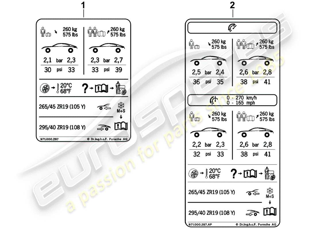 porsche 2018 (panamera 971-1) pressione dei pneumatici diagramma delle parti