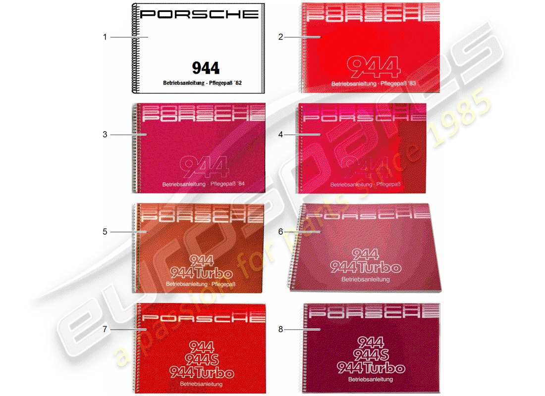 porsche 2006 (after sales literature) manuale di istruzioni diagramma delle parti