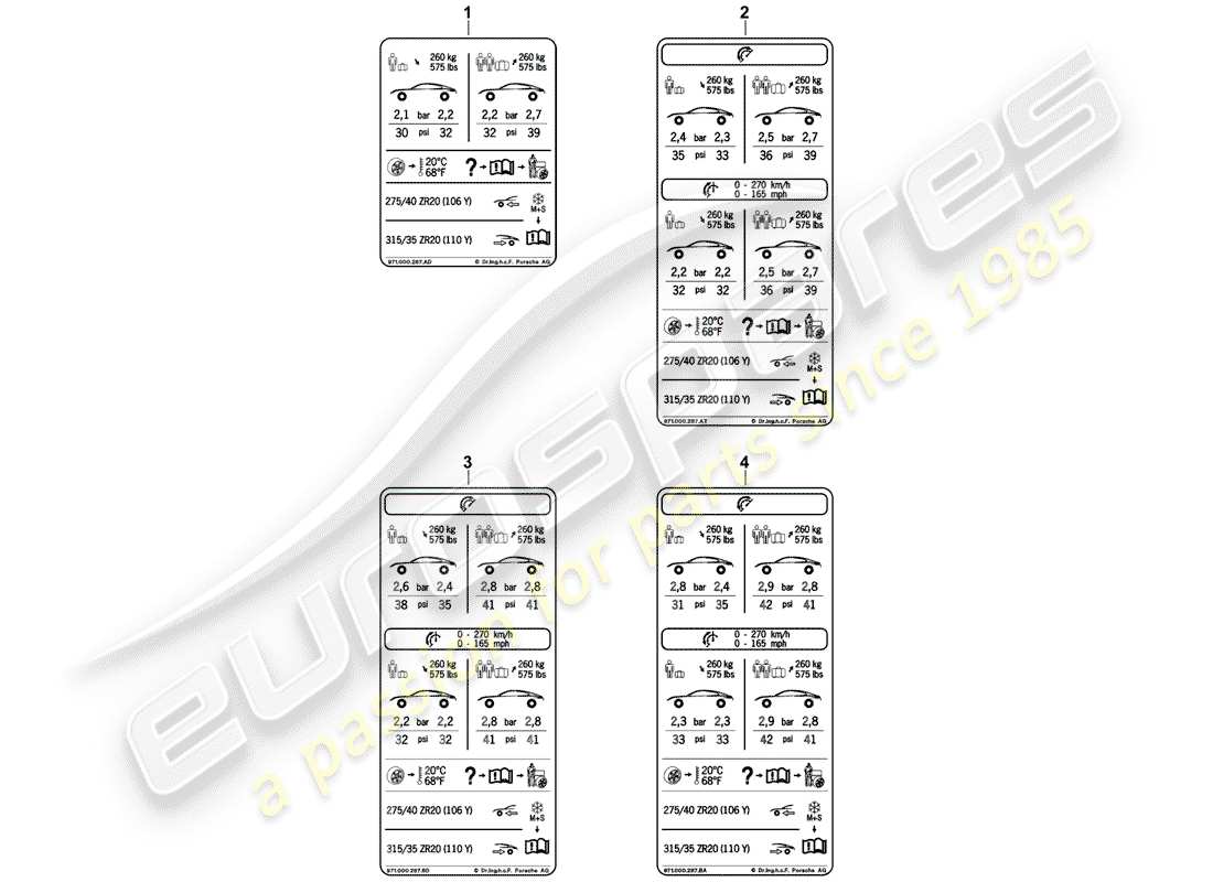 porsche 2019 (panamera 971-1) pressione dei pneumatici diagramma delle parti