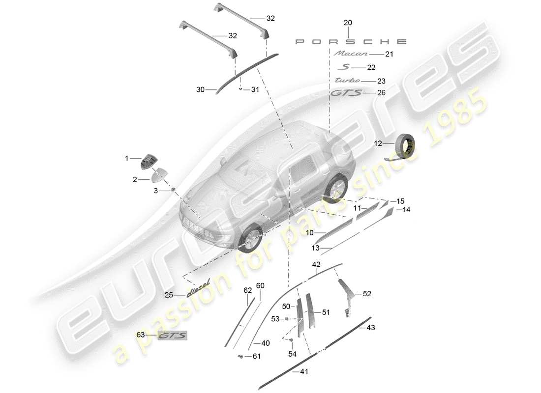 porsche 2015 (macan) targhette diagramma delle parti