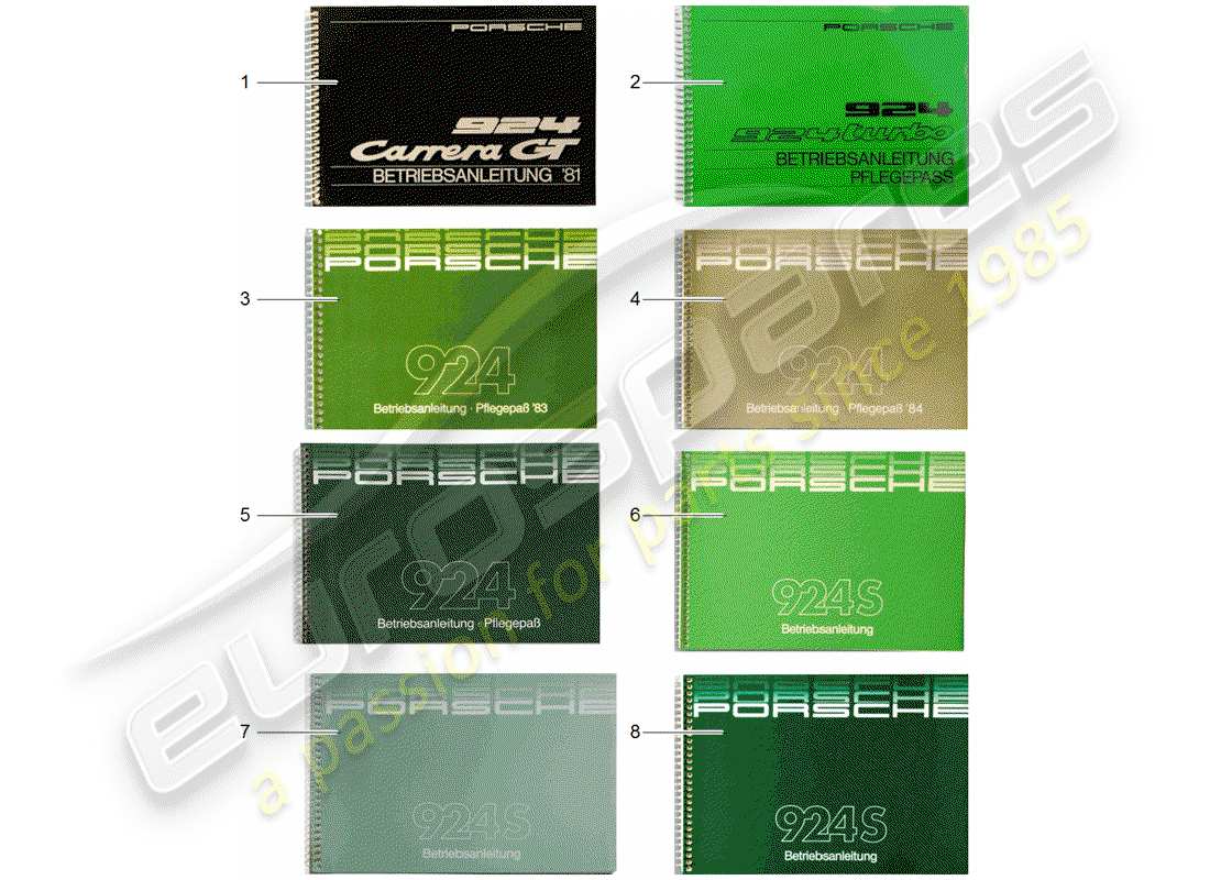 porsche 1980 (924) manuale di istruzioni - care pass diagramma delle parti