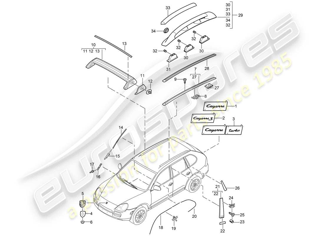 porsche 2004 (cayenne e1 9pa) targhette diagramma delle parti