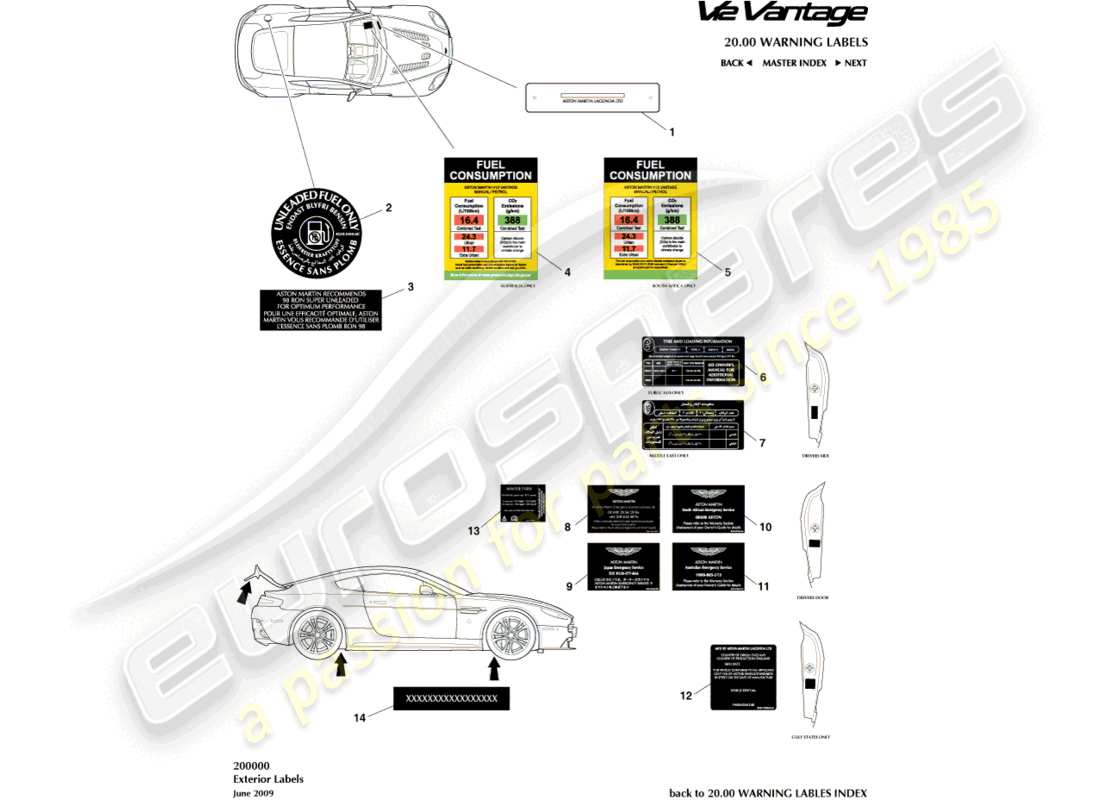 aston martin v12 vantage (2013) diagramma delle parti delle etichette esterne