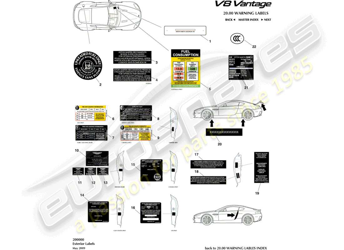 aston martin v8 vantage (2006) diagramma delle parti delle etichette esterne