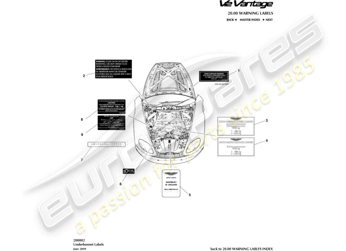 aston martin v12 vantage (2013) diagramma delle parti delle etichette sottocofano